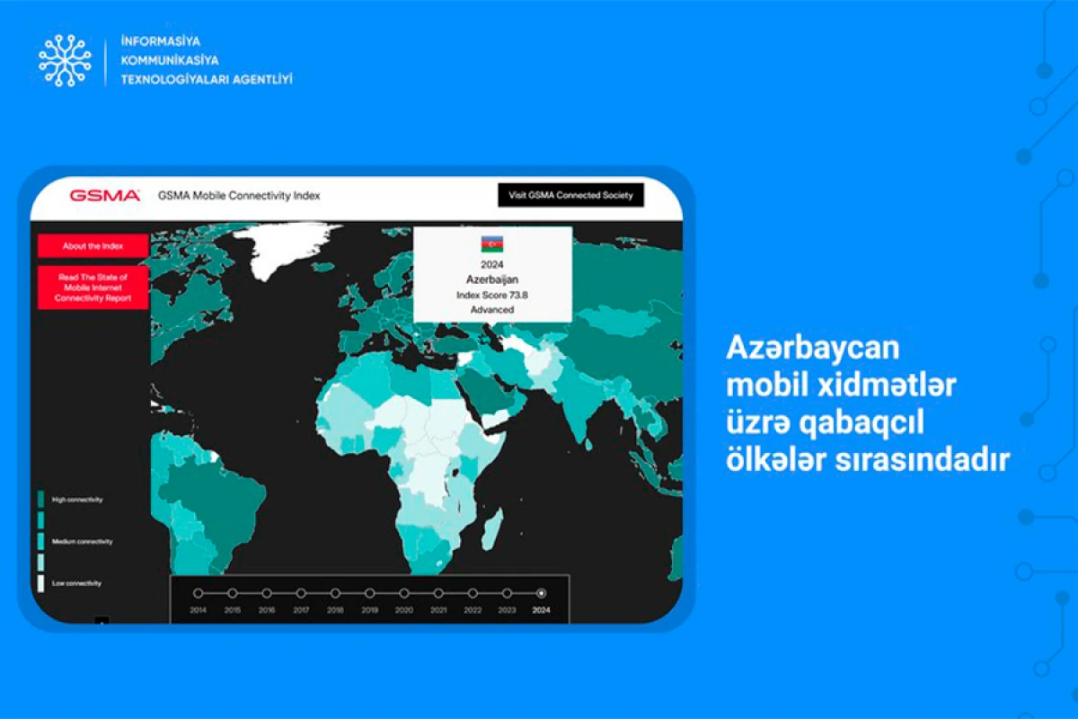 Azərbaycan [[GSMA hesabatına görə]] mobil xidmətlər üzrə qabaqcıl ölkələrdəndir