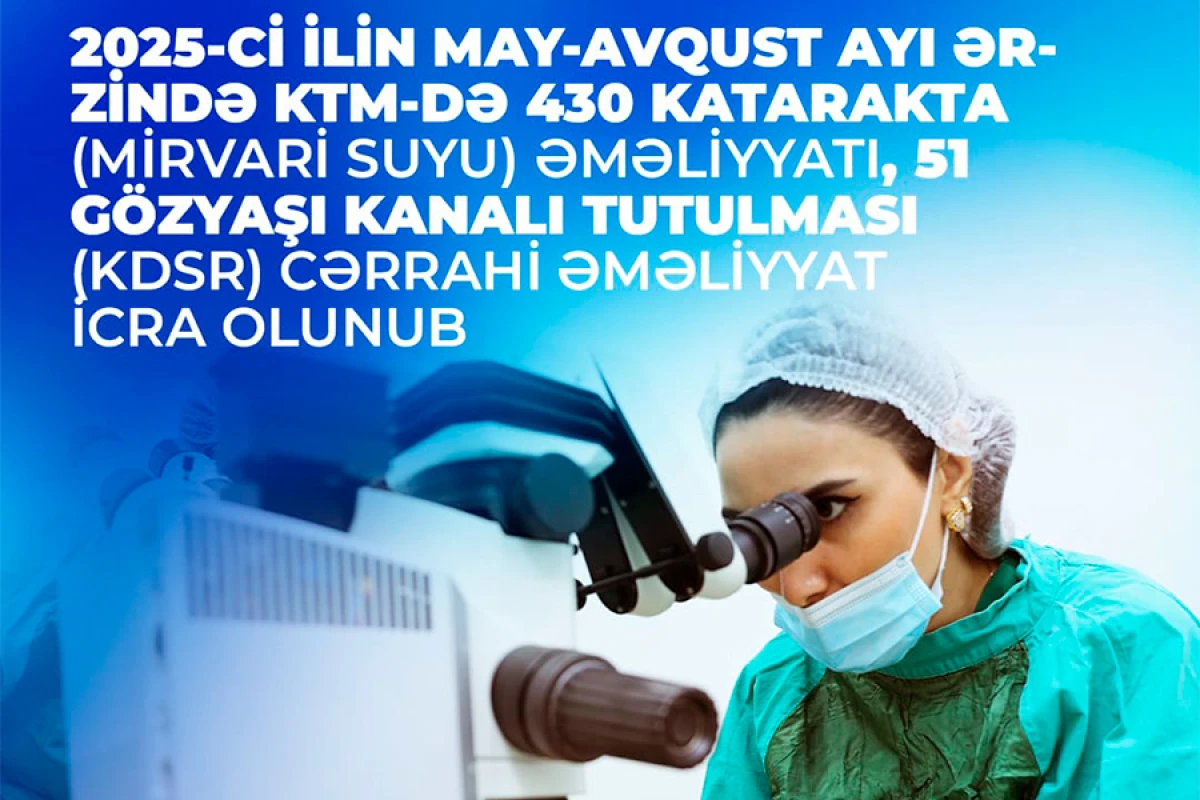 KTM-də [[500-dən çox]] oftalmoloji əməliyyat icra edildi