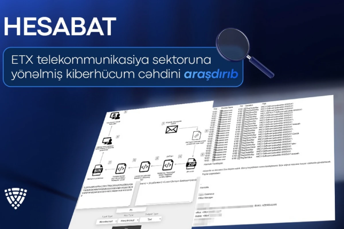 ETX telekommunikasiya sektoruna yönəlmiş [[kiberhücum cəhdini]] araşdırdı