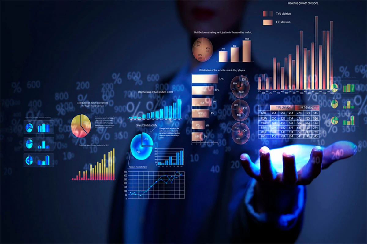 Dünya fond bazarlarının [[əsas indeks göstəriciləri]]