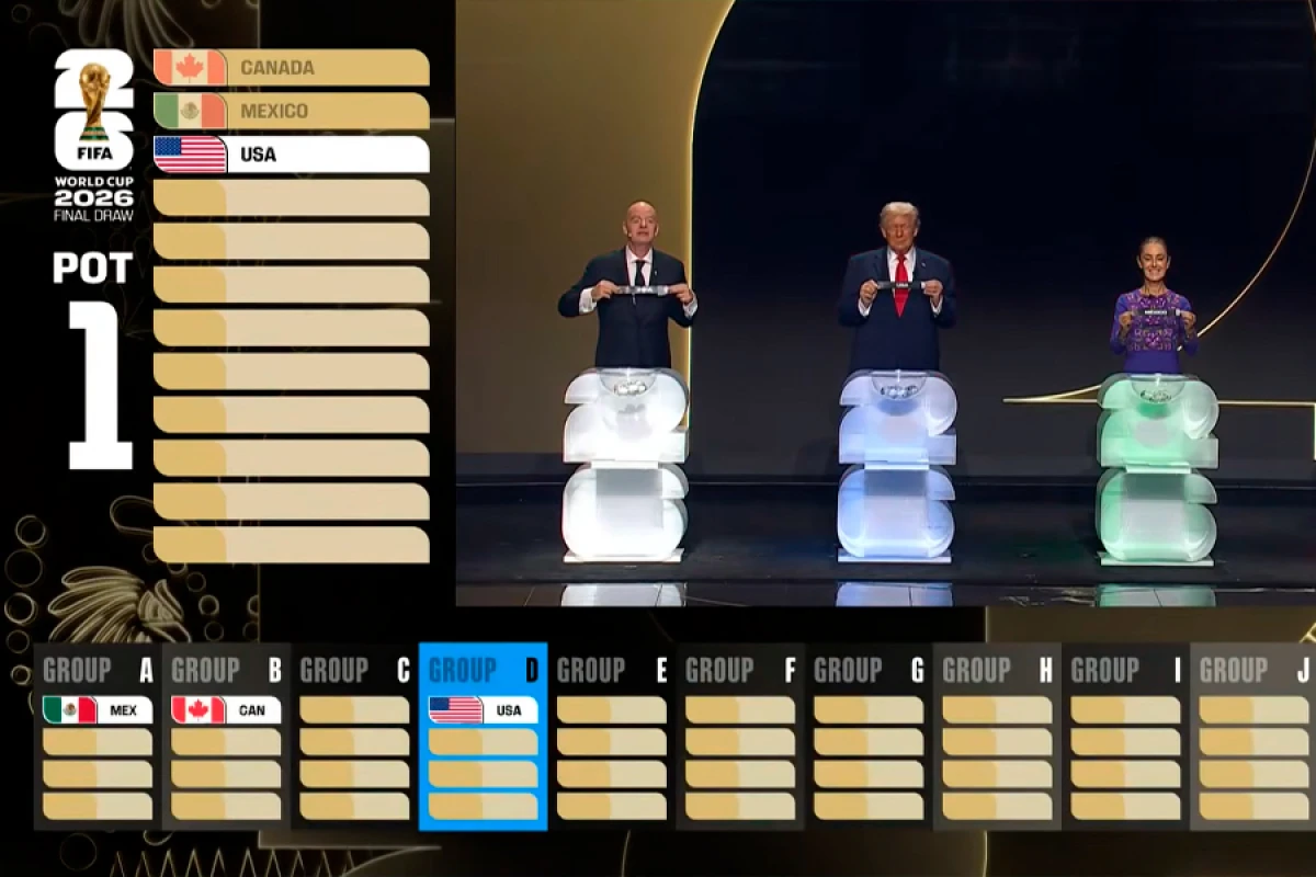 48 komandadan ibarət [[ilk mundialın qrupları]] açıqlandı