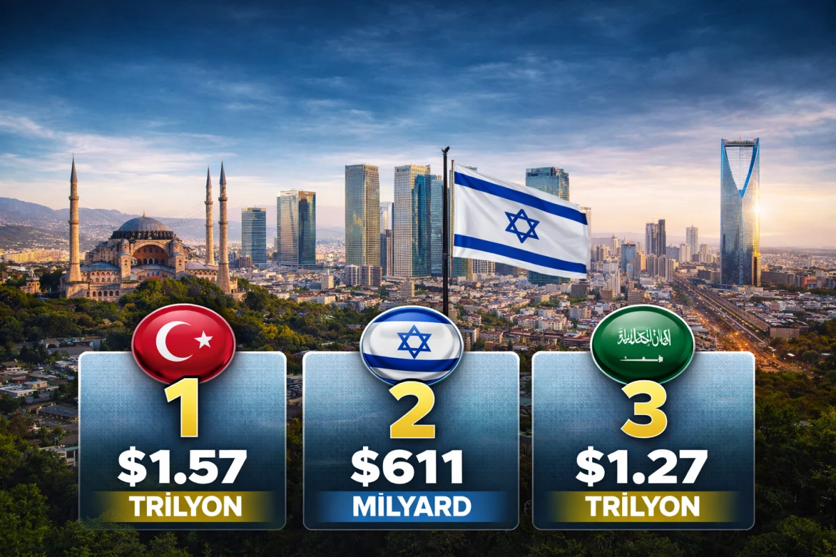 Yaxın Şərqdə  iqtisadi reytinqlər: [[Kim üstündür?]]