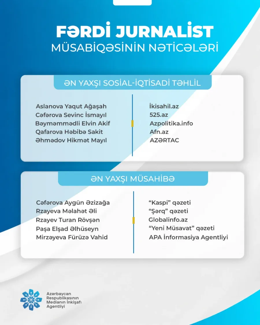 "Fərdi jurnalist müsabiqəsi"nin nəticələri açıqlandı — 5